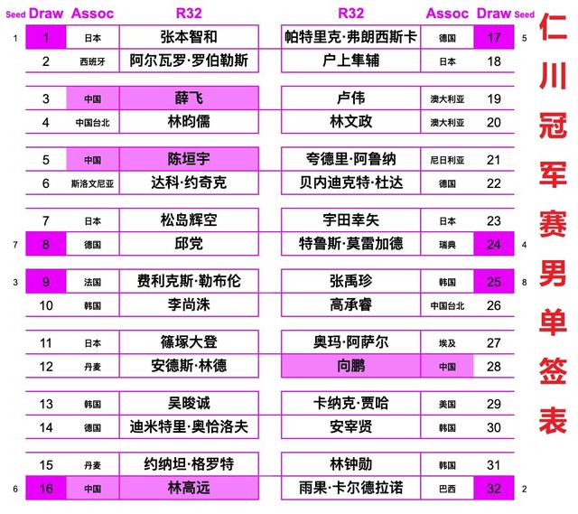 4月1日央视预告：世乒联冠军赛仁川站国乒五场，向鹏首场对埃及