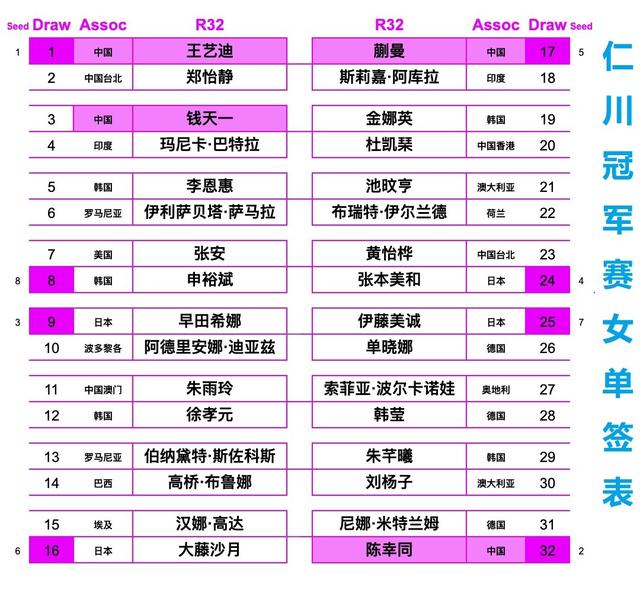 4月1日央视预告：世乒联冠军赛仁川站国乒五场，向鹏首场对埃及
