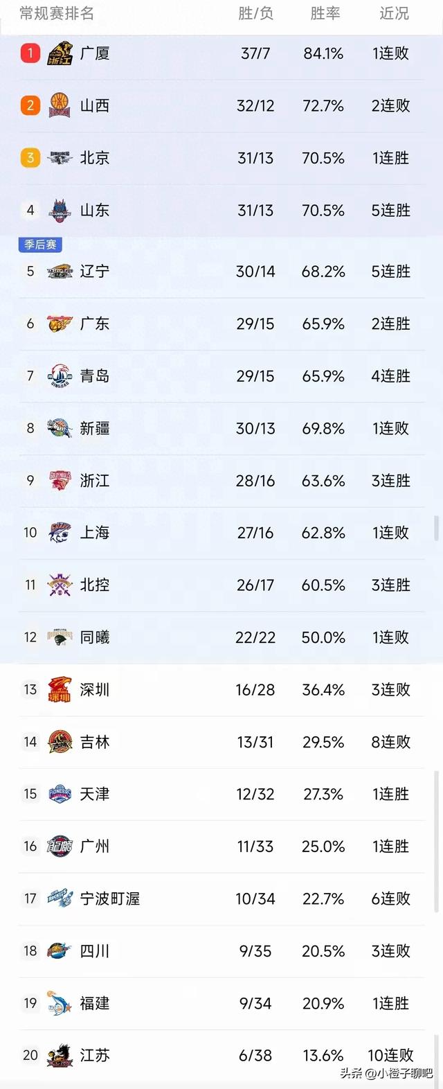 3月26日 今晚19:30中央5套直播节目预告 附CCTV5、CCTV5+节目单