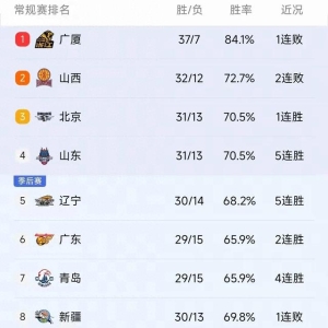 3月26日 今晚19:30中央5套直播节目预告 附CCTV5、CCTV5+节目单