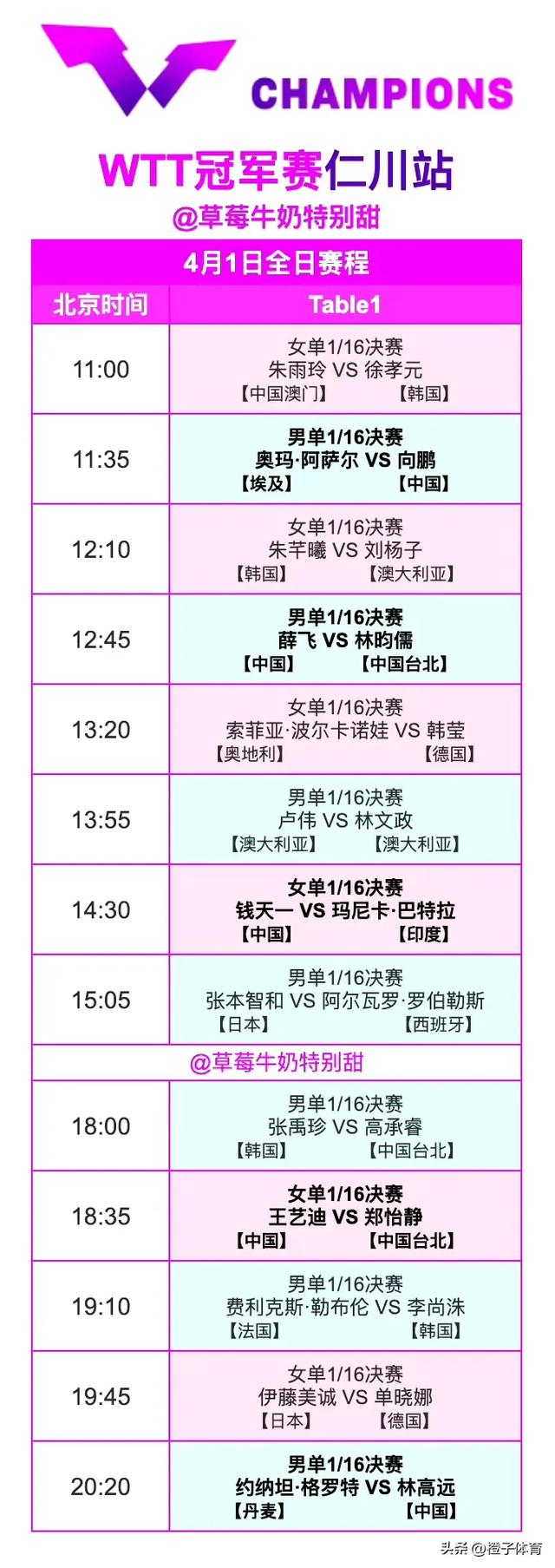 中央五套乒乓球直播时间表：附4月1日CCTV5、CCTV5+最新节目预告
