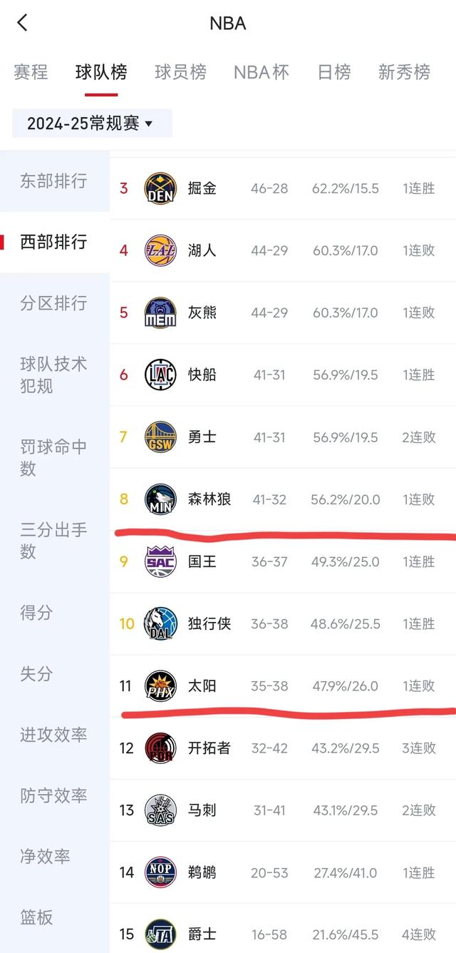 中央台3月29日（星期六)白天精彩赛事预告 CCTV5直播 太阳-森林狼