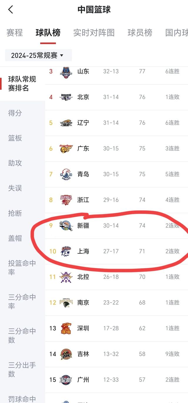 中央台3月29日晚间精彩体育赛事预告 直播焦点战 上海-新疆