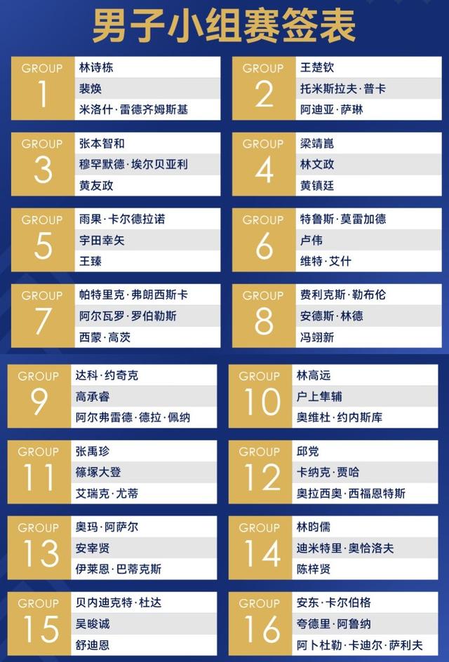 4月14日央视预告：乒乓球澳门世界杯首日赛程，国乒黄友政首战