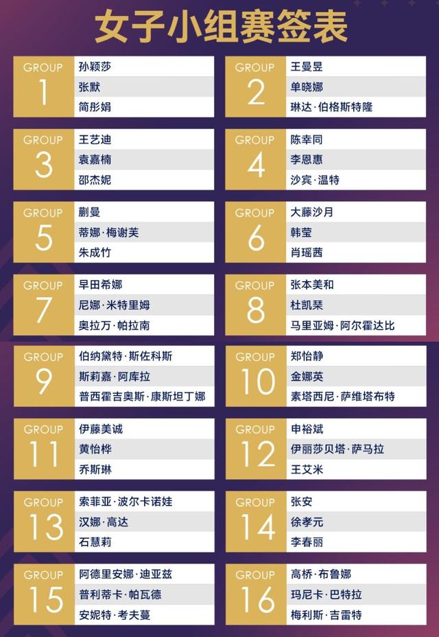 4月14日央视预告：乒乓球澳门世界杯首日赛程，国乒黄友政首战