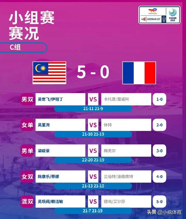苏迪曼杯八强已出其四！4月29日央视直播预告：CCTV5 CCTV5+节目单