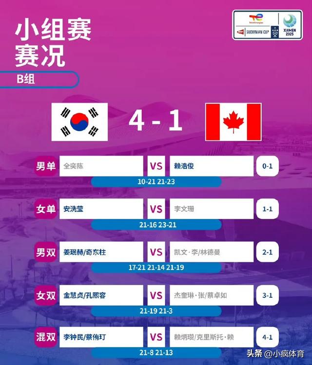 苏迪曼杯八强已出其四！4月29日央视直播预告：CCTV5 CCTV5+节目单