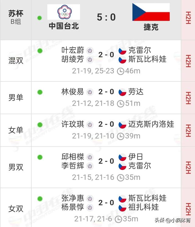 苏迪曼杯八强已出其四！4月29日央视直播预告：CCTV5 CCTV5+节目单