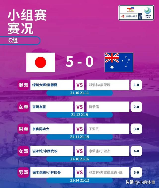 苏迪曼杯八强已出其四！4月29日央视直播预告：CCTV5 CCTV5+节目单