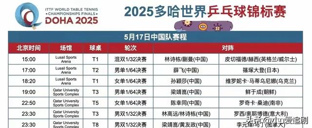 重要调整！5月17日晚间央视体育直播时间表：CCTV5、CCTV5+节目单