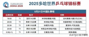 5.21日：今天下午四点CCTV5+直播国乒，今晚七点CCTV5直播国乒！