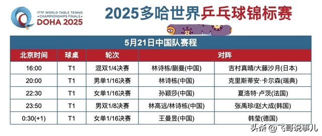 重要调整！5月21日央视体育直播节目时间表：CCTV5、CCTV5+节目单