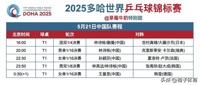 中央五套乒乓球直播表:5月21日CCTV5、CCTV5+节目单，附国乒赛程