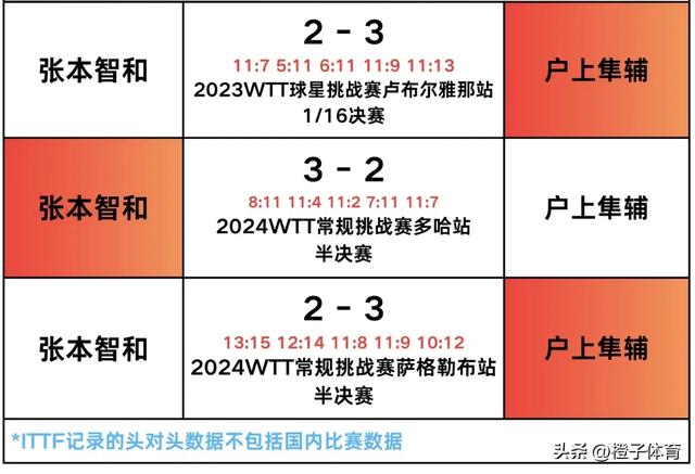 中央五套乒乓球直播表:5月21日CCTV5、CCTV5+节目单，附国乒赛程