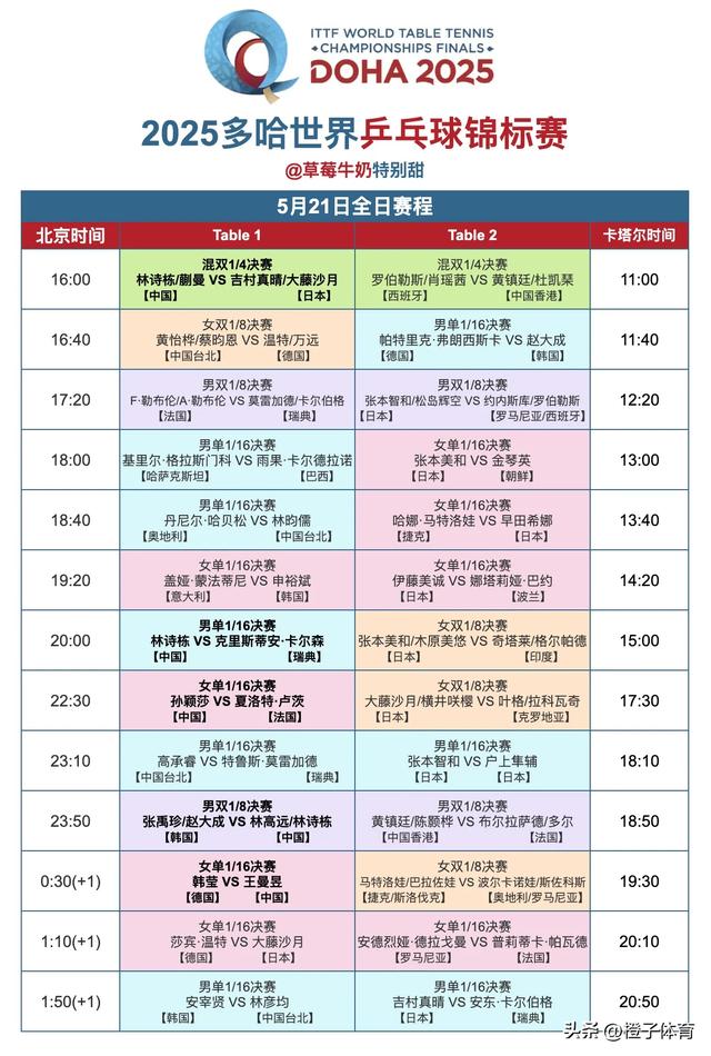 中央五套乒乓球直播表:5月21日CCTV5、CCTV5+节目单，附国乒赛程