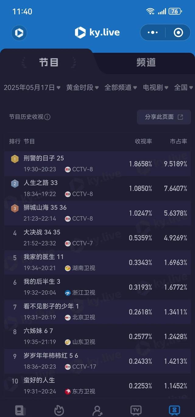 中央八套电视剧直播表！今日新剧《藏海传》开播，4部剧直播中