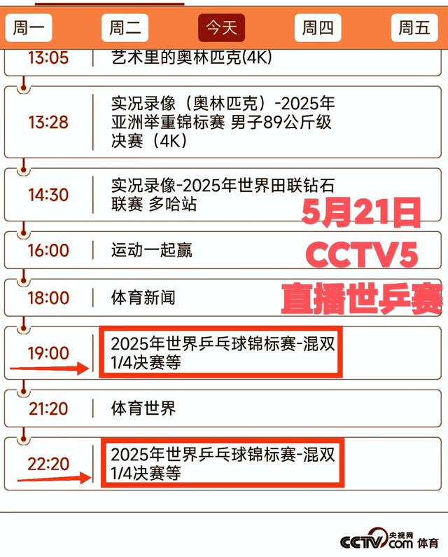 5月21日 央视CCTV5 CCTV5+直播 2025多哈世乒赛！附赛程时间节目单！
