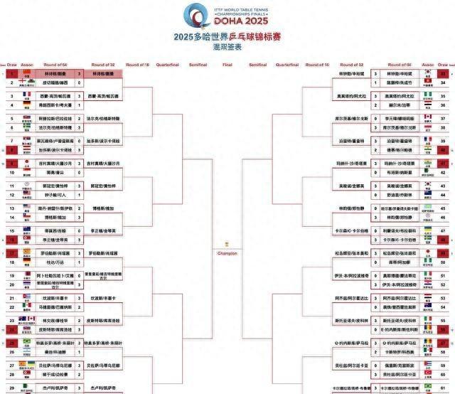 中央5台直播乒乓球时间表：今日CCTV5直播节目表，CCTV5+节目单