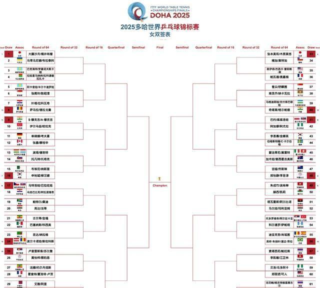 中央5台直播乒乓球时间表：今日CCTV5直播节目表，CCTV5+节目单