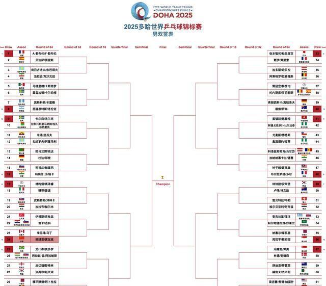 中央5台直播乒乓球时间表：今日CCTV5直播节目表，CCTV5+节目单