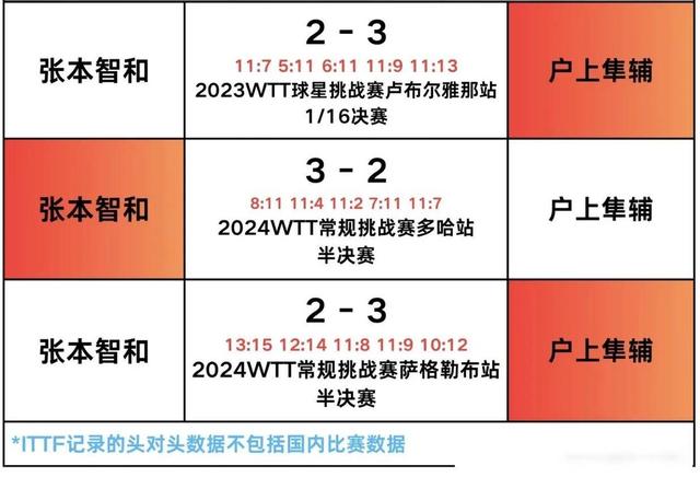 5月21日中央五套乒乓球直播信息大放送，CCTV5、CCTV