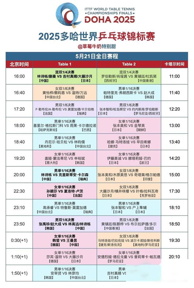 5月21日中央五套乒乓球直播信息大放送，CCTV5、CCTV