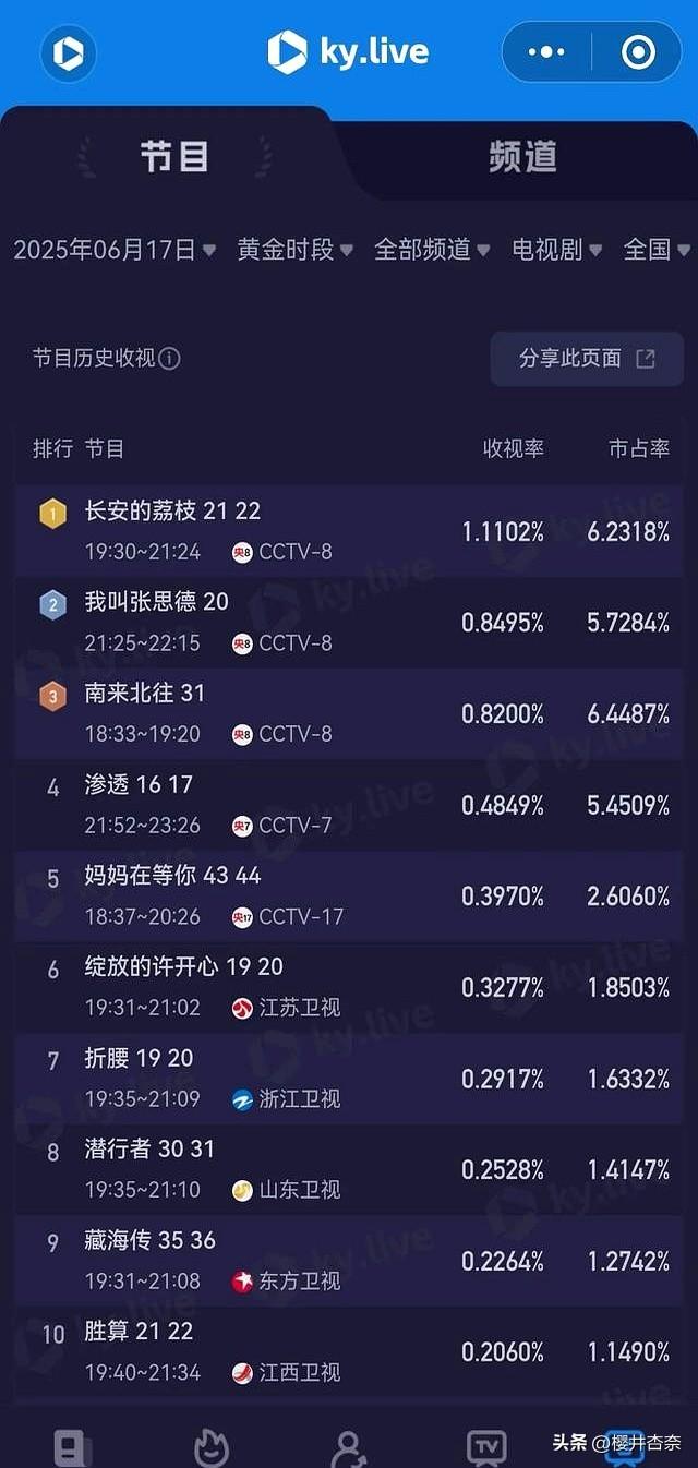 中央1和8台电视剧直播表！今日新剧《淬火年代》开播，4部剧直播